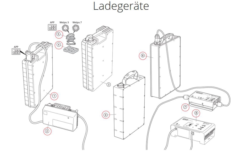 Nr. 7 - Batterieladegerät Standart 8 A Ladestrom (WEIPU 7Pol) - Emco Novantic - Elektroroller